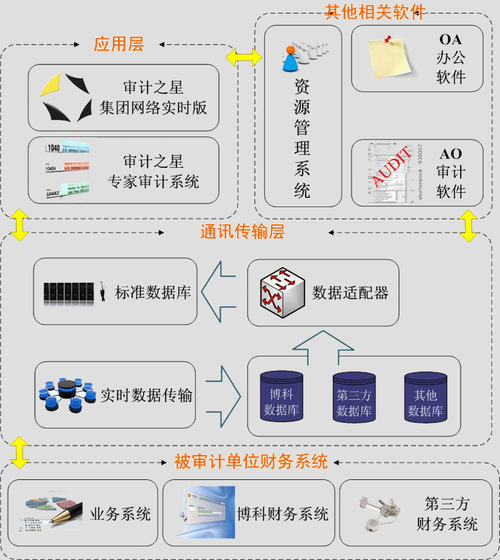 審計信息化管理平臺_軟件產(chǎn)品網(wǎng)